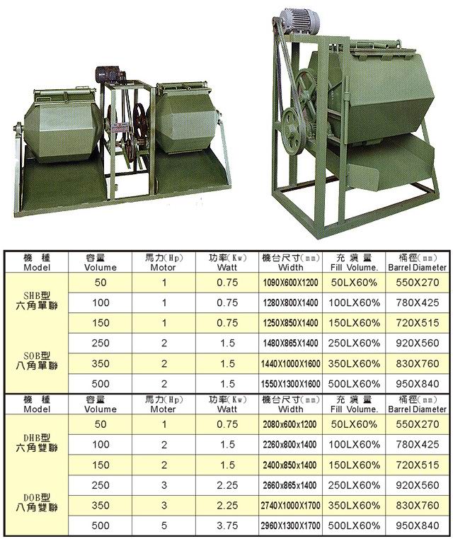 �LͰ��ĥ����C(j��)