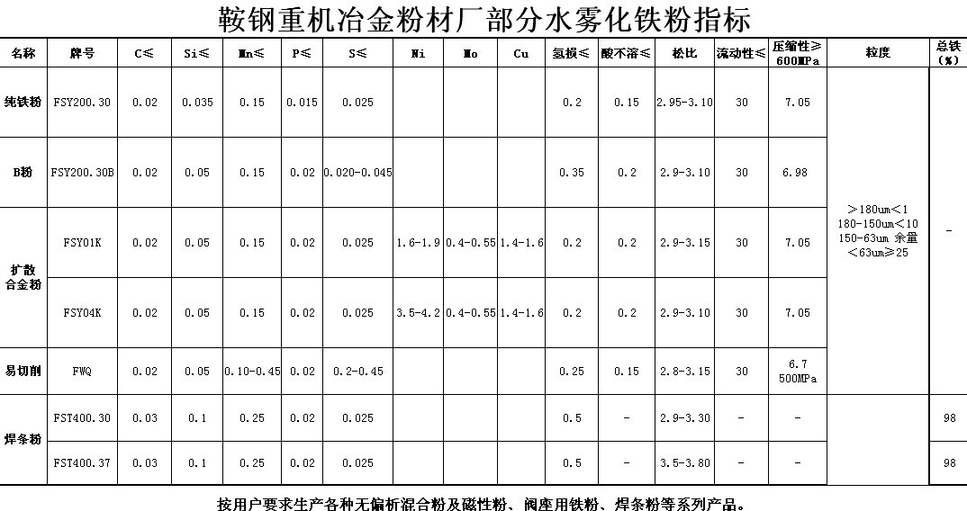 ˮ�F�����F��