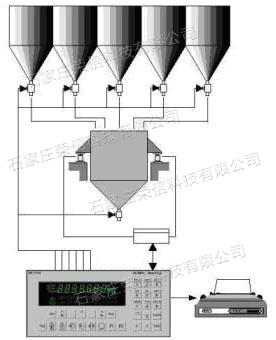 ��(d��)������ϵ�y(t��ng)����(d��)�������O(sh��)�䡢���Ͽ���ϵ�y(t��ng)�����ϙC(j��)е