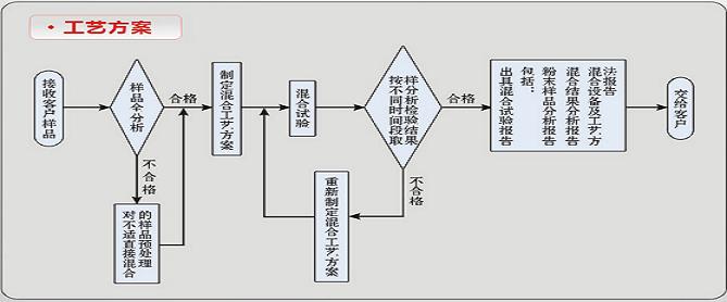 ������p�ӡ���ĩ��Ϲ�ˇ����ҡ������M��͑�����