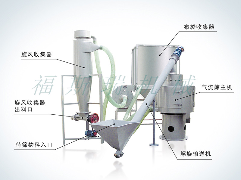 FSRϵ����ʽ�����Y