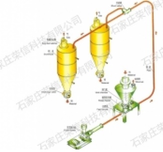 ����ݔ�Ϳ���ϵ�y(t��ng)