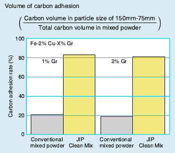 Cleanmix���坍�F�ۣ�