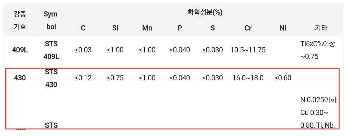 ��ُ���P�430��ĩ