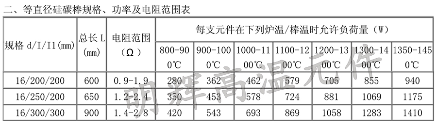 ���ܶȵ�ֱ����̼����̖(h��o)