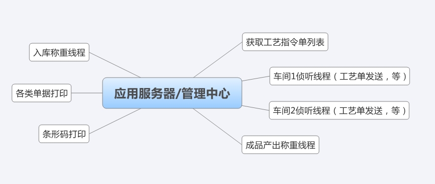 �˹����Ԅ�(d��ng)�Q�����Ϲ���ϵ�y(t��ng)