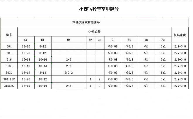 ���P䓷�ĩ������̖(h��o)