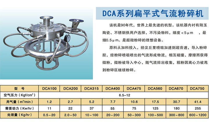 DCAϵ�б�ƽʽ��������C