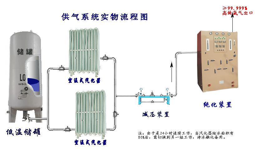 �������C(j��)�������������߼����������߼��������O(sh��)�����߼���⼃���O(sh��)�䣬�߼���⼃���b����YACϵ�К������O(sh��)����ȫ�Ԅ�(d��ng)��⼃���O(sh��)�������͚������O(sh��)�䣬������ИI(y��)�Ú������O(sh��)����������ó�������ˮ��⼃���b��,��վ���Ú������O(sh��)������վ���Ú�⼃��������վ�ø߼����O(sh��)��,�ξ����ИI(y��)�Ú������������O(sh��)�����ྦྷ���ИI(y��)�Ú������������O(sh��)��,�߼�����ἃ?c��)O(sh��)��������ἃ�C(j��)��