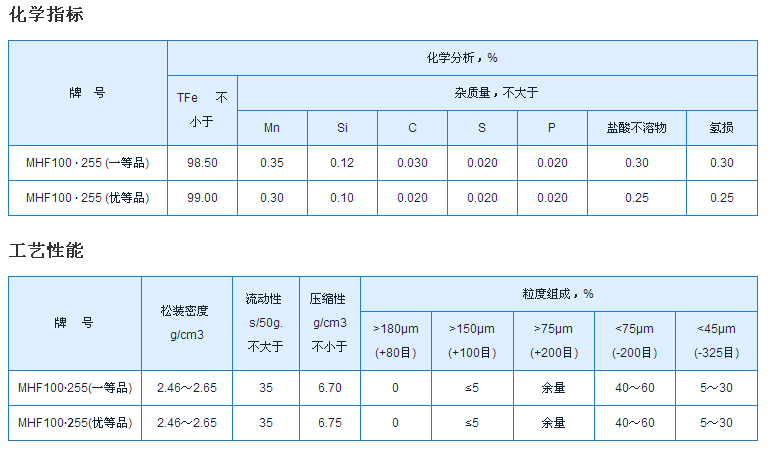 MHF100·255߀ԭ�F��