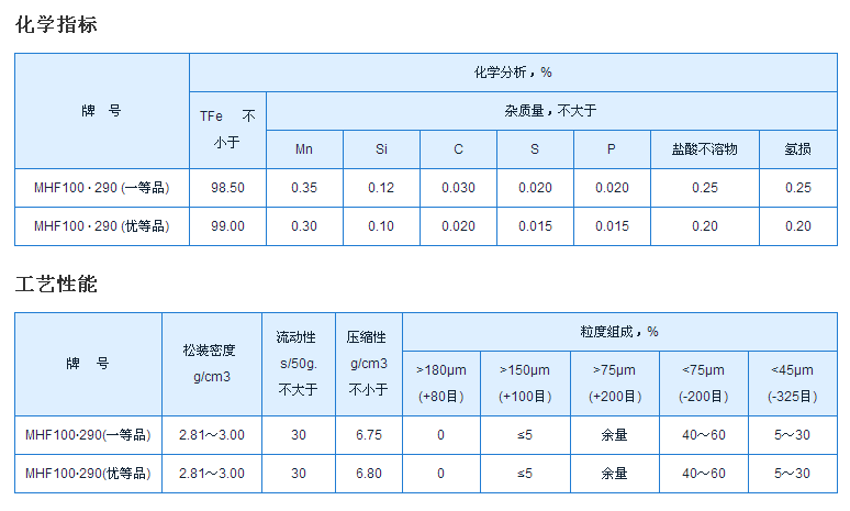 MHF100·290߀ԭ�F��