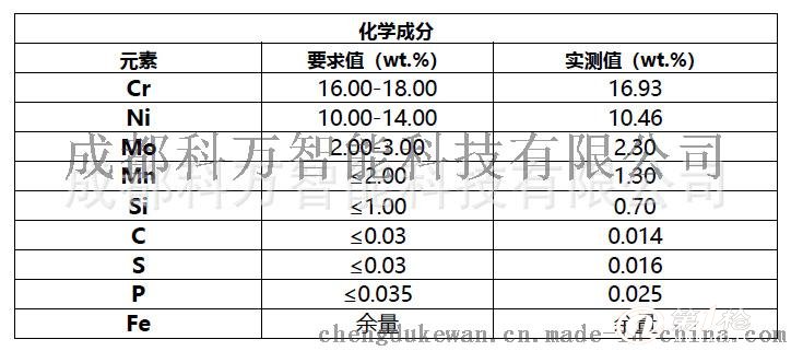 3D��ӡ ��Ʒ�|(zh��)-���β��P䓷�ĩ 316L,15-45um