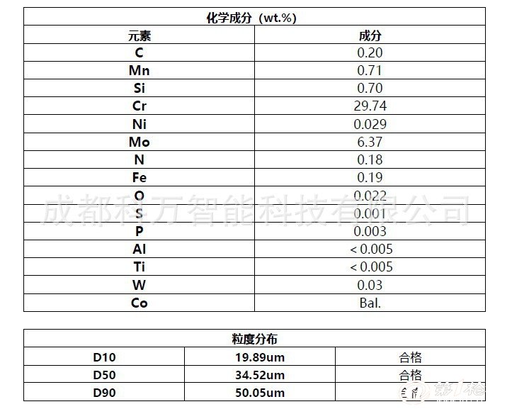 3D��ӡ ��Ʒ�|(zh��)-������t�Ͻ��ĩ CoCrMo,15-45um
