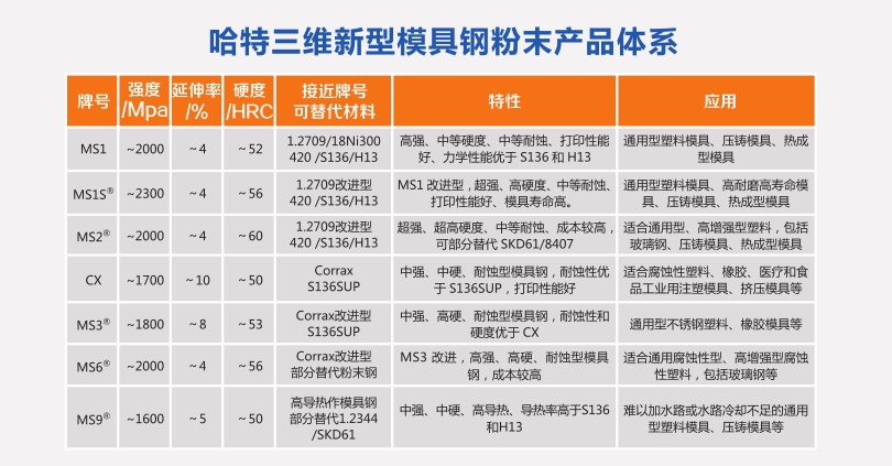 ����ģ��䓷�ĩ�a(ch��n)Ʒ