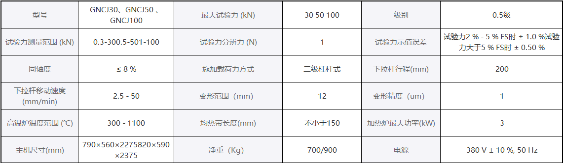 GNCJϵ�ЙC(j��)еʽ�־���׃?c��)��?y��n)�C(j��)