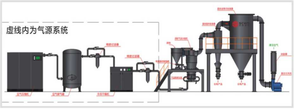 ������ʽ��������C