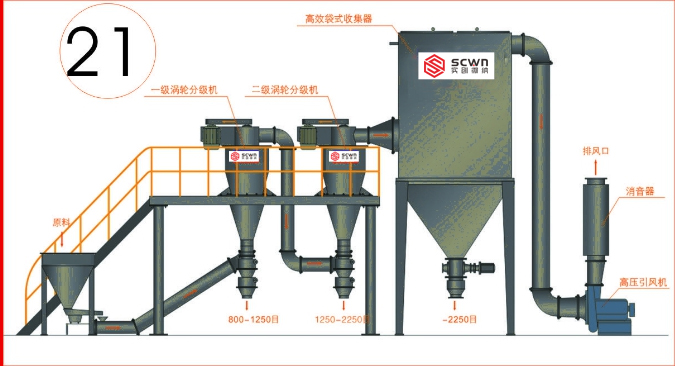 ����(x��)��Ч΢�۷ּ�(j��)�C(j��)