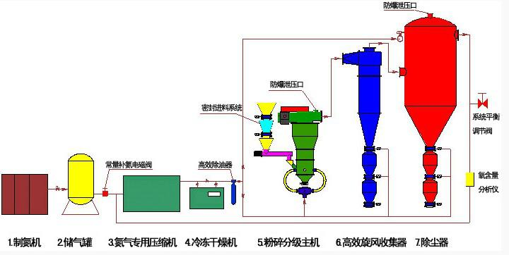 ��ĩұ�����÷���ּ��C