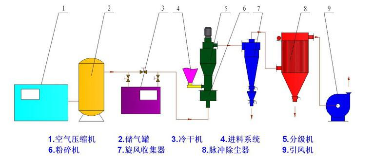 ��ĩұ�����÷���ּ��C